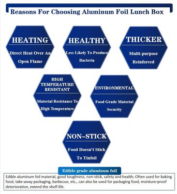 Термостойкие и гигиенические емкости из алюминиевой фольги для удобного хранения продуктов
